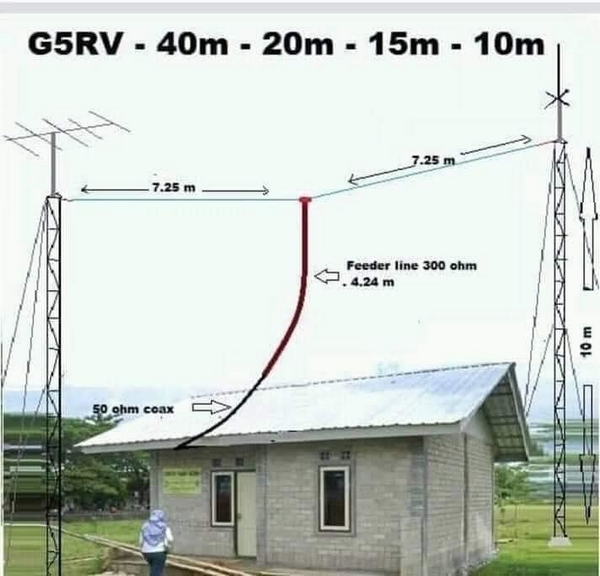 КВ антенны начинающего радиолюбителя