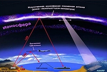 Характеристики любительских диапазонов (160м - 10м )